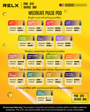 Relx Wecreate Pulse and Wecreate Flex device